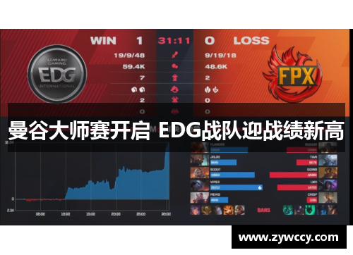 曼谷大师赛开启 EDG战队迎战绩新高