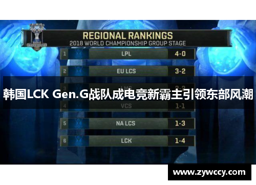 韩国LCK Gen.G战队成电竞新霸主引领东部风潮